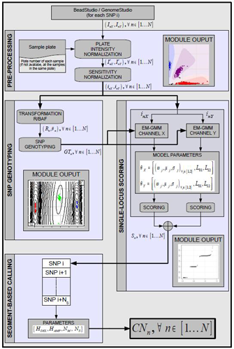 CNStream workflow